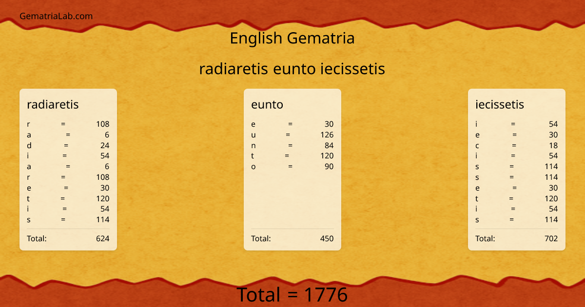 radiaretis eunto iecissetis in english Gematria
